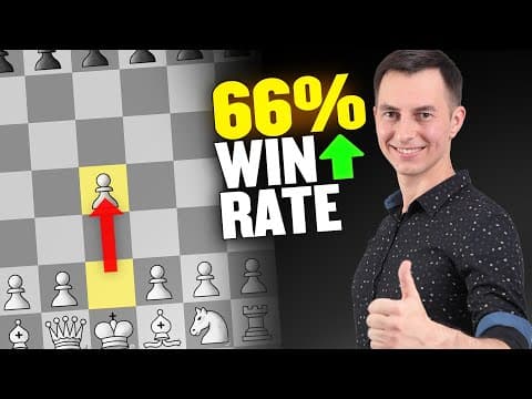 Scotch Gambit Guide for Beginners | Perfect for Under 1600